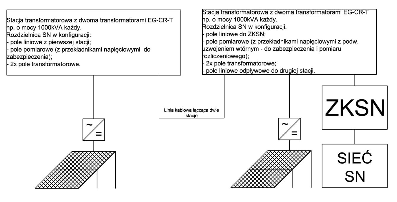 Koncepcja układu instalacji elektroenergetycznych farmy fotowoltaicznej o mocy 4MW