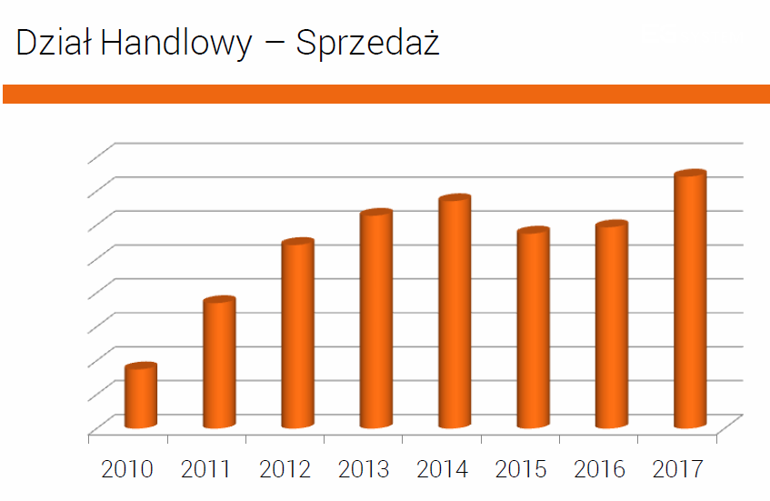 sprzedaż baner - EG System
