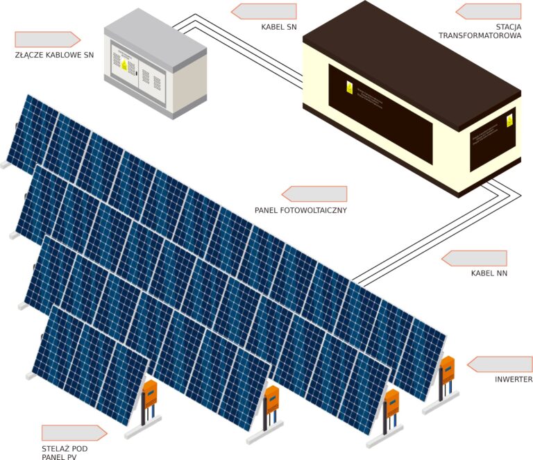 Farmy fotowoltaiczne szkic projektu - EG System