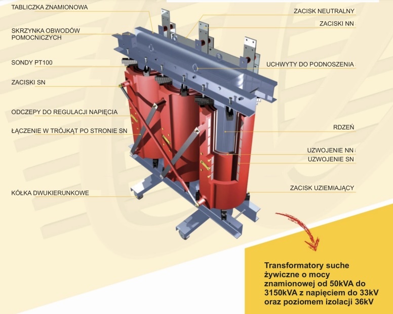 Rodzaj izolacji transformatorów - suchy żywiczny