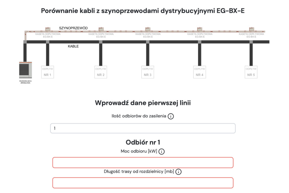 Szynoprzewody vs. kable ? Porównywarka od EG System