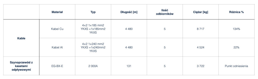 Fotowoltaika na dachu dla zakładu produkcyjnego